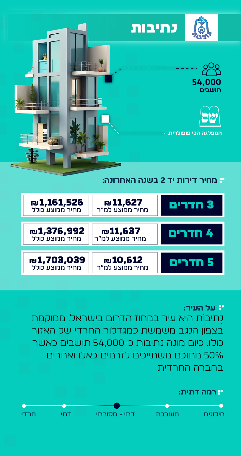 מידע על העיר עכו