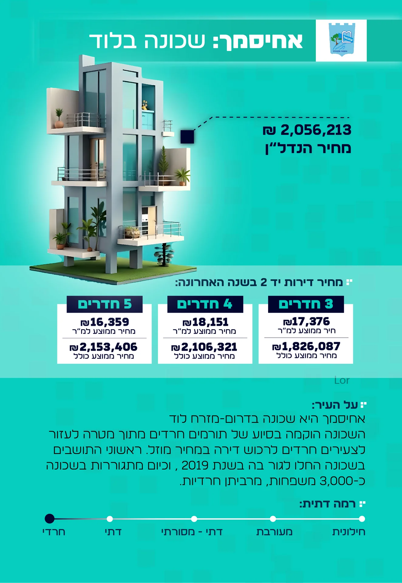 מידע על העיר אחיסמך