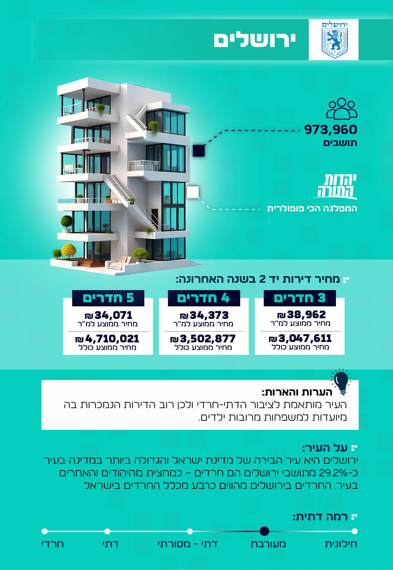 מידע על העיר ירושלים