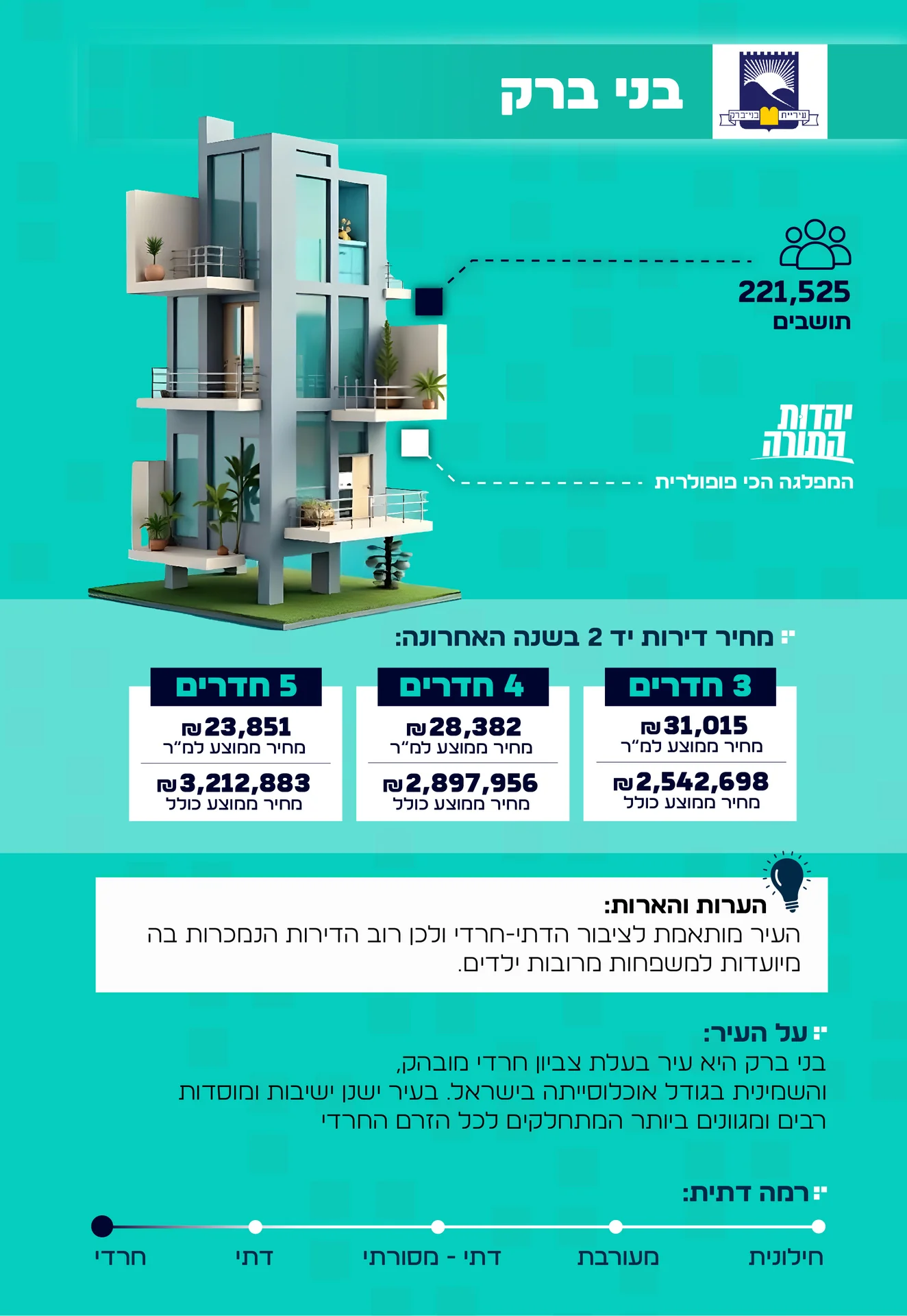 מידע על העיר בני ברק