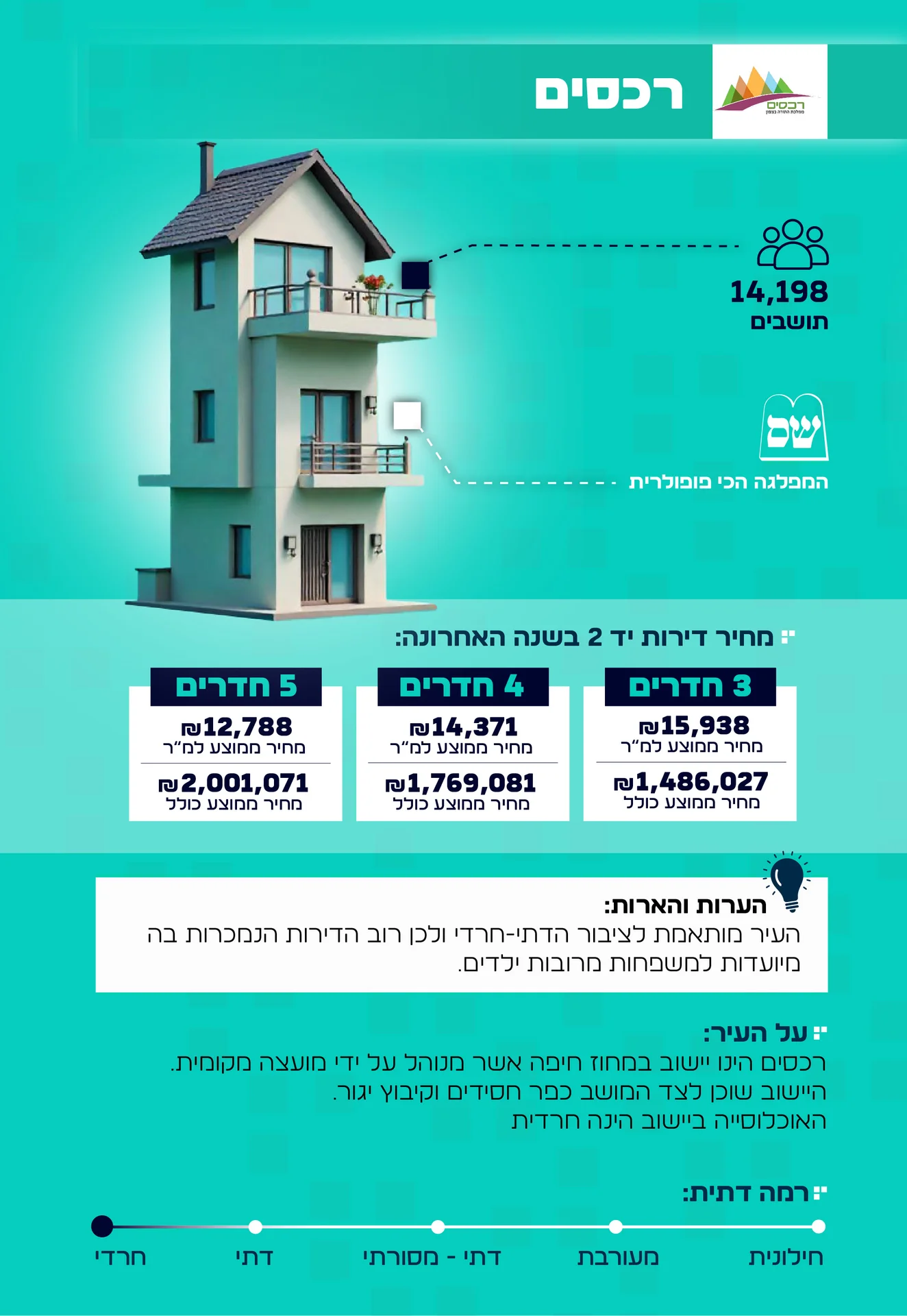 מידע על העיר רכסים