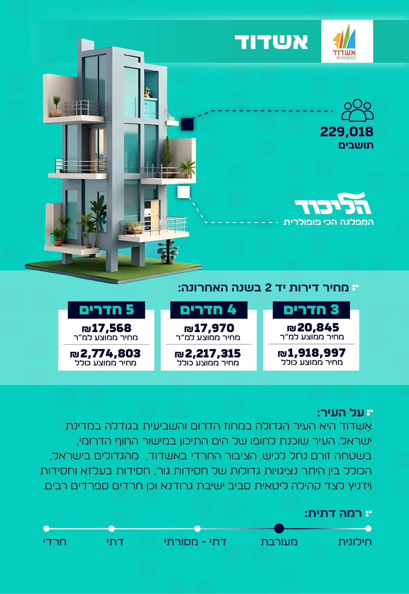 מידע על העיר אשדוד
