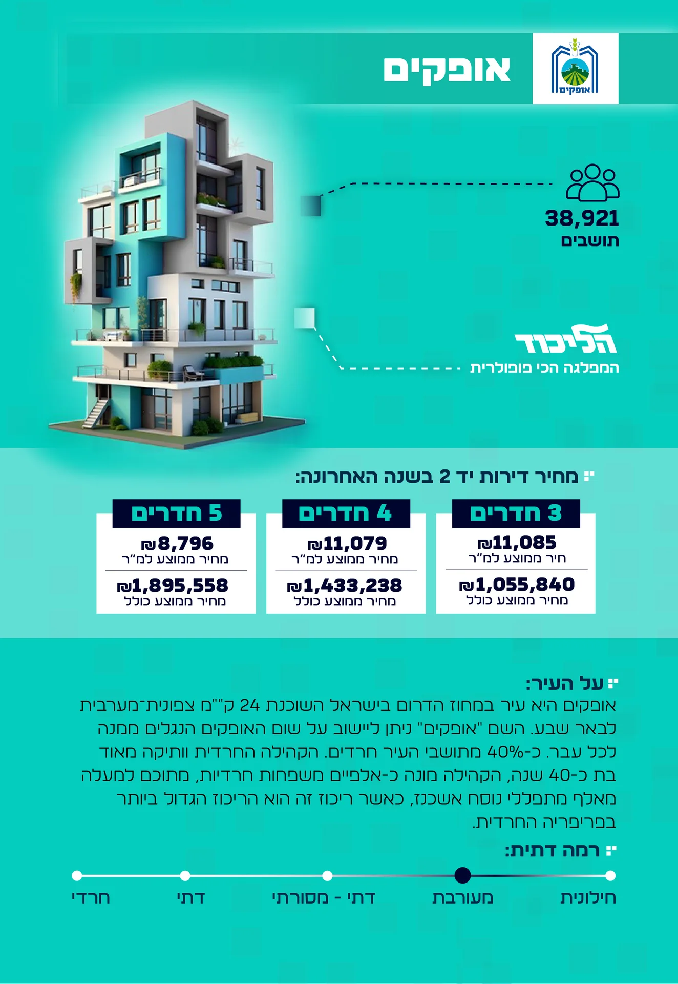 מידע על העיר אופקים