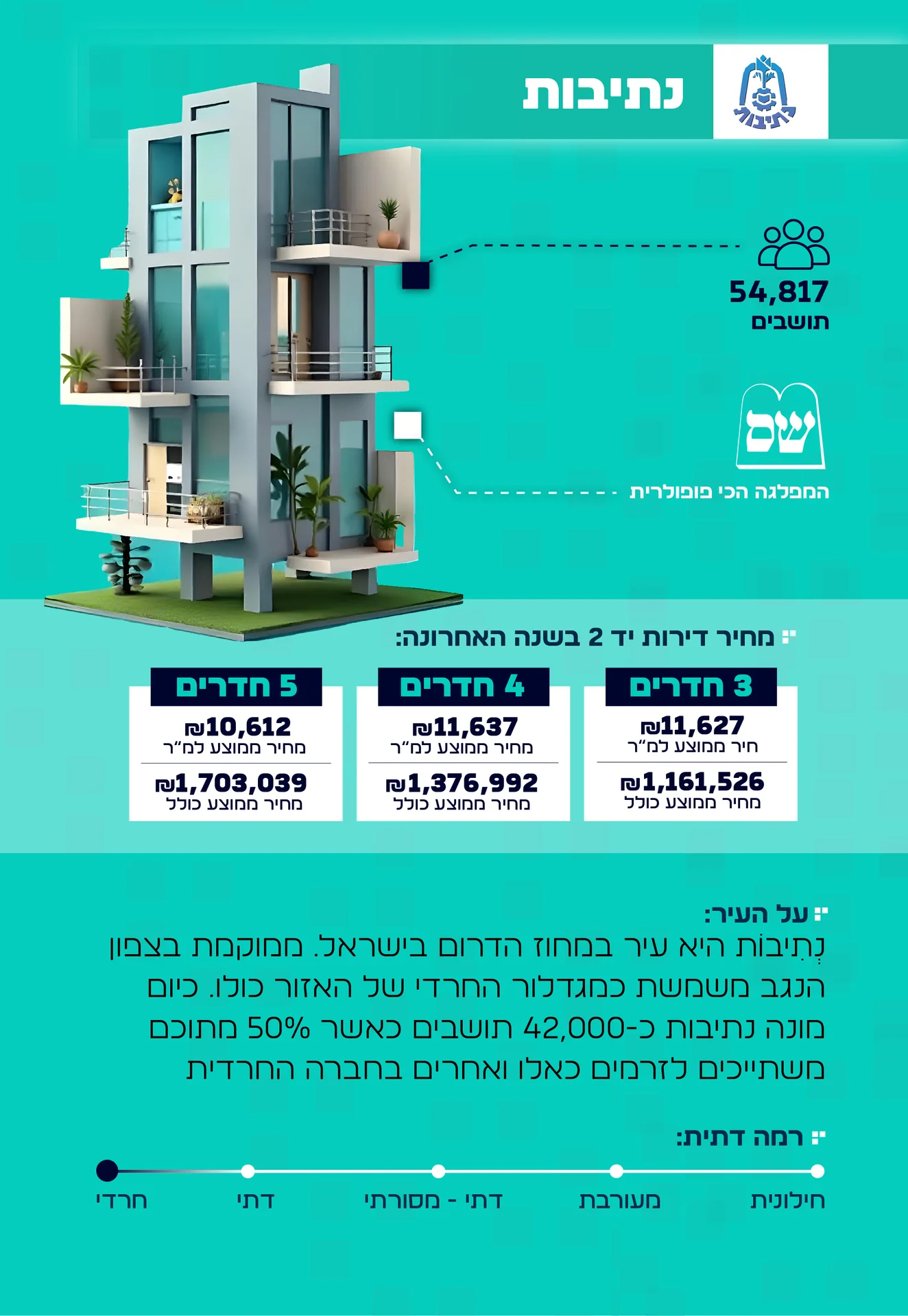 מידע על העיר נתיבות