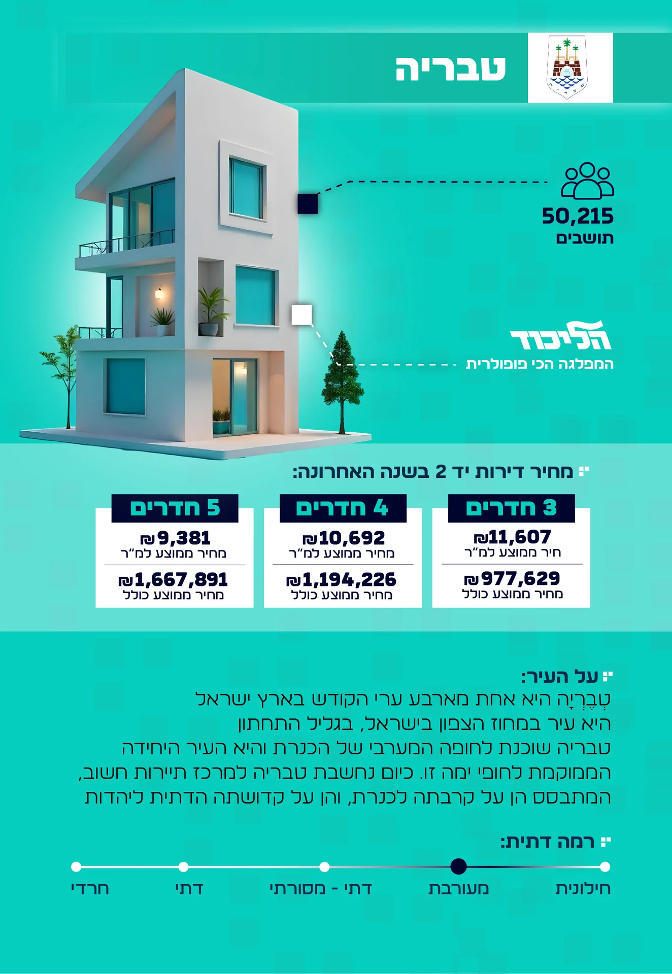 מידע על העיר טבריה