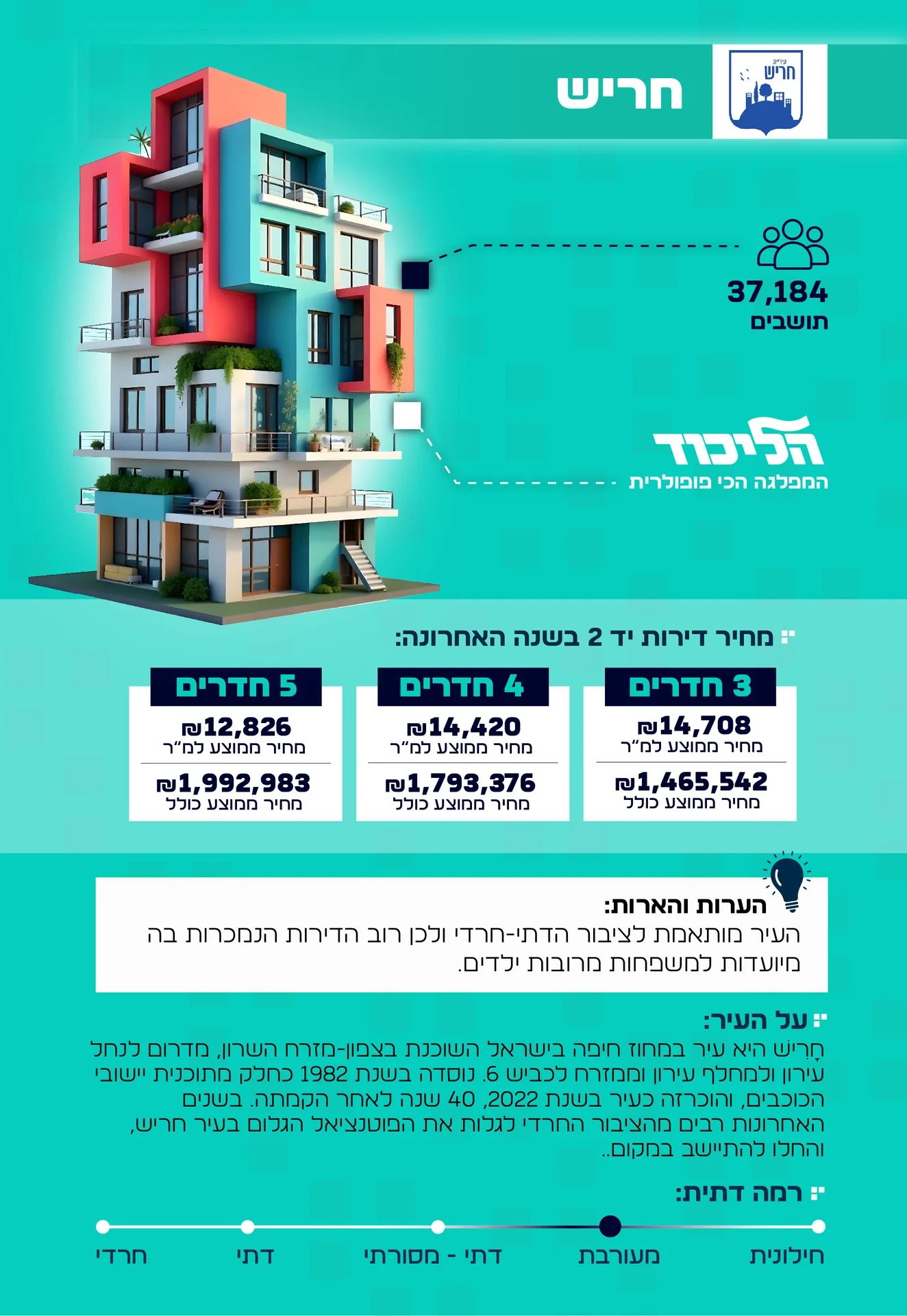 מידע על העיר חריש
