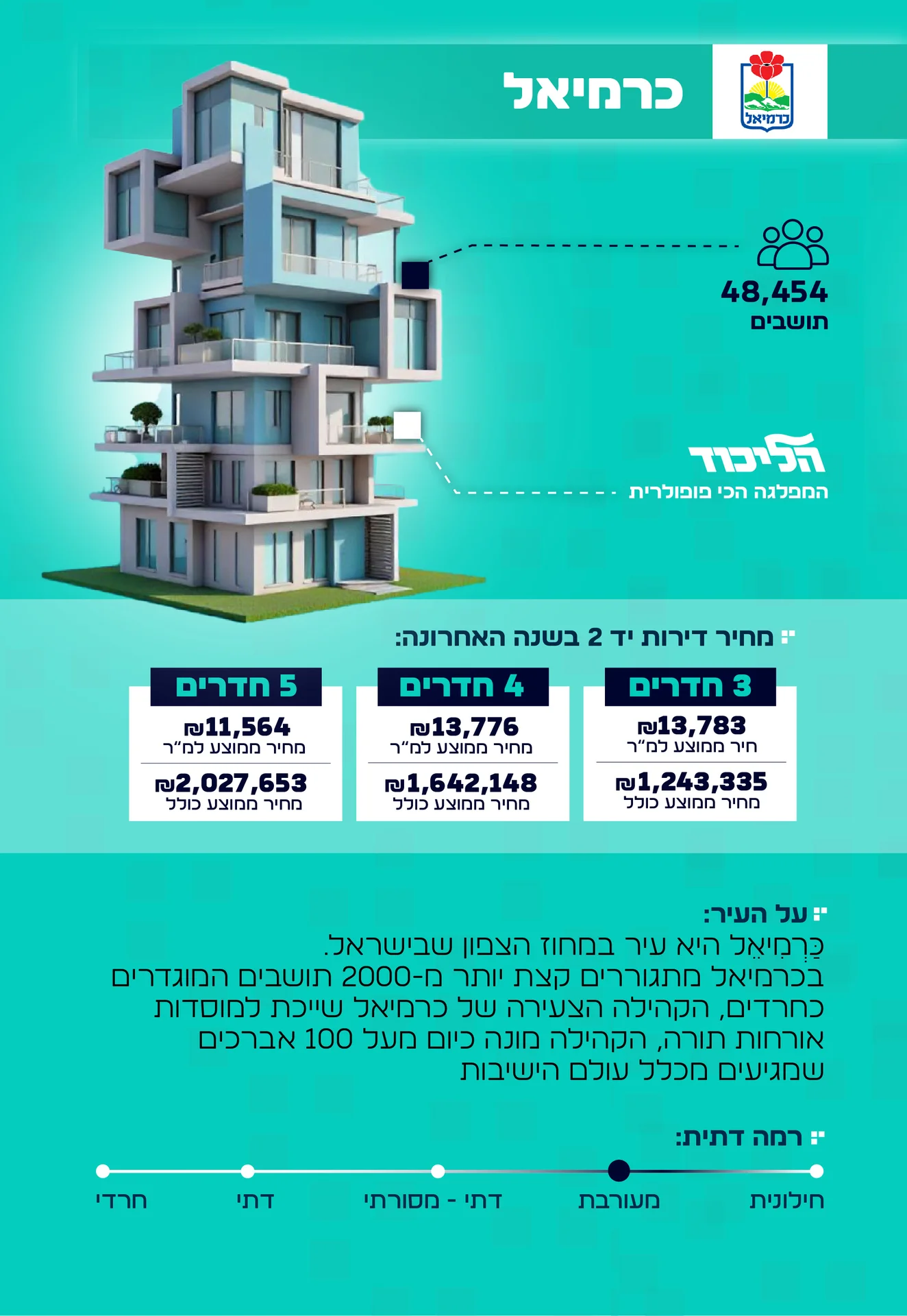מידע על העיר כרמיאל