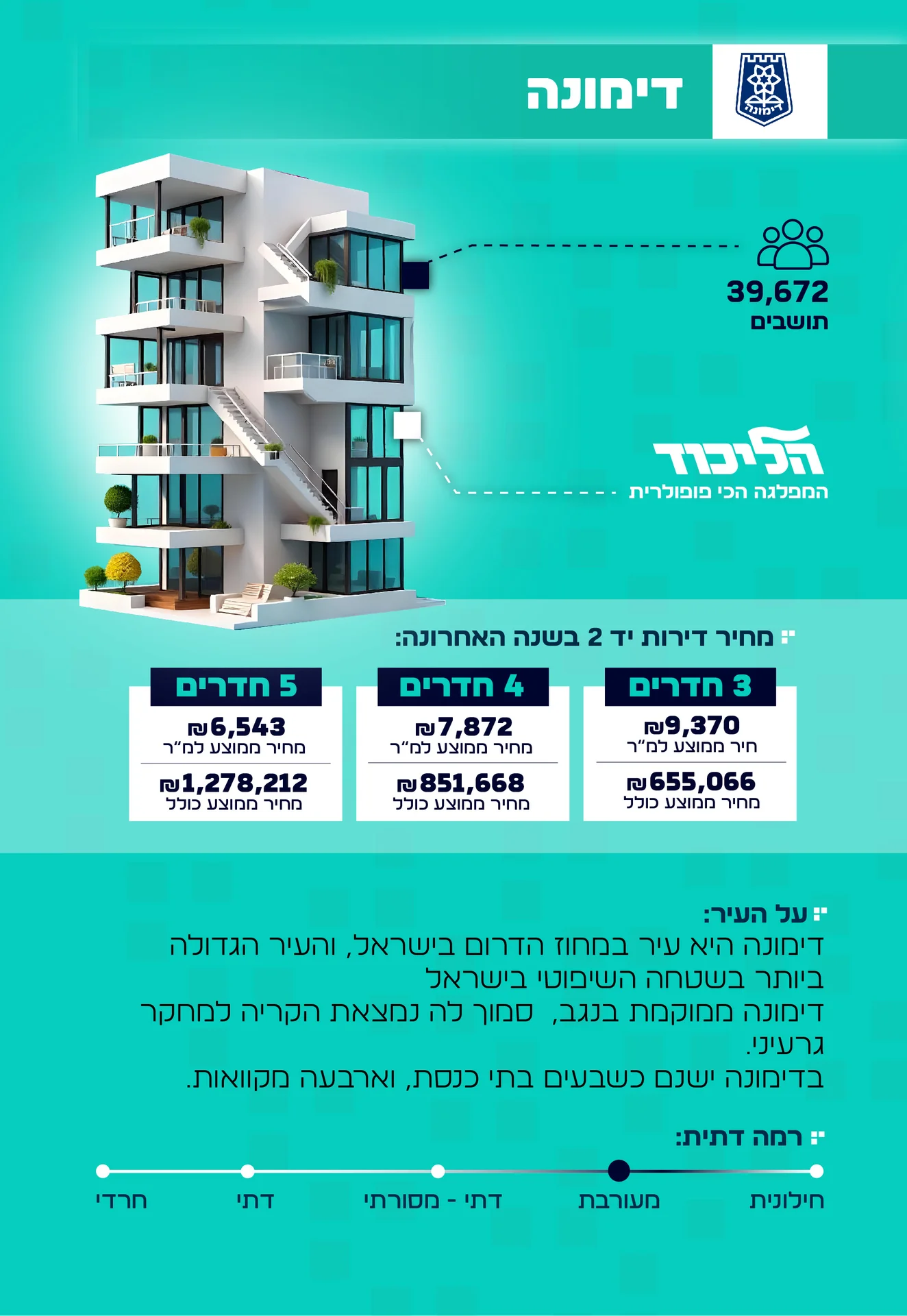 מידע על העיר דימונה