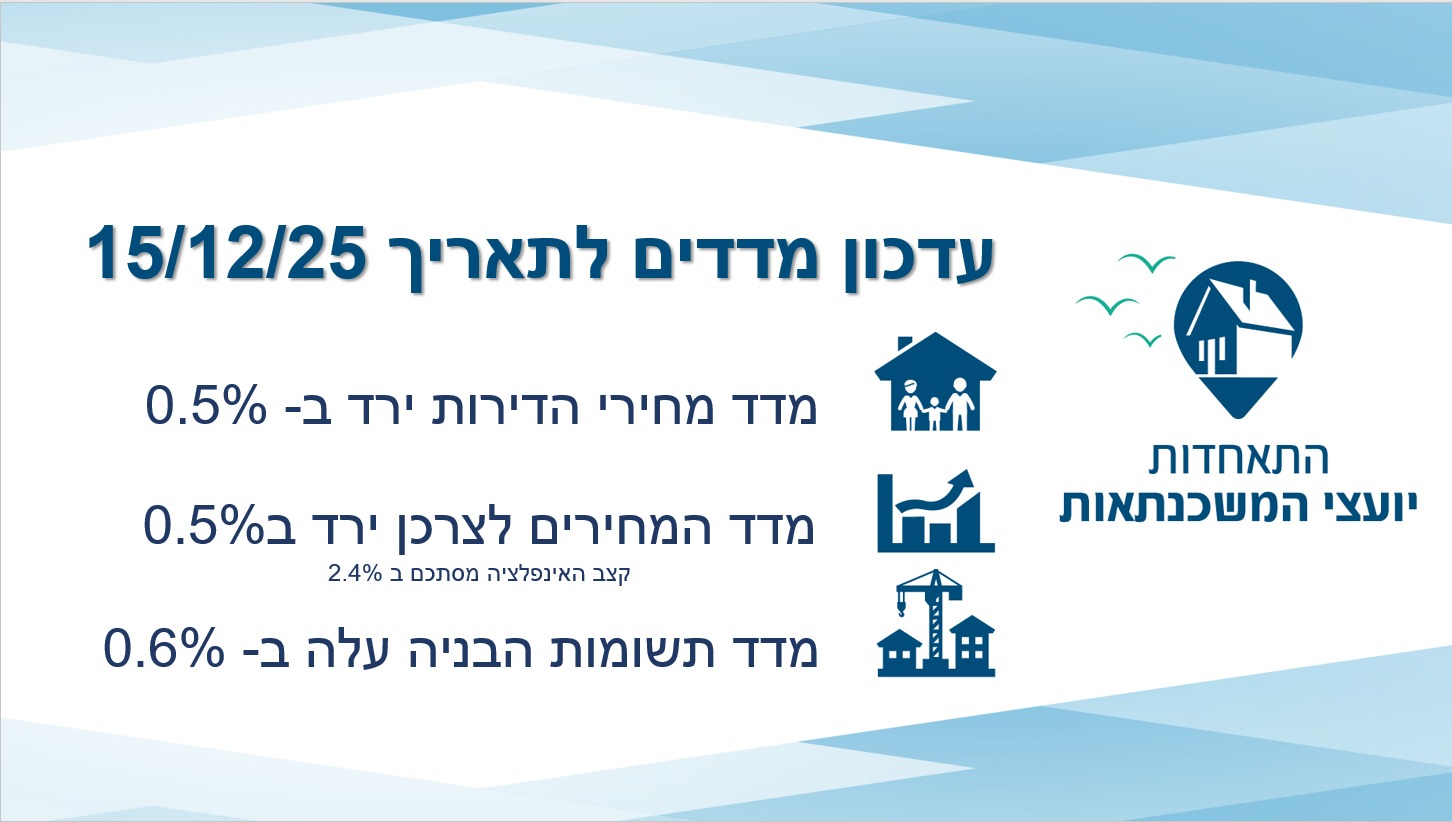 בלימה בשוק הנדל"ן – מחירי הדירות בירידה